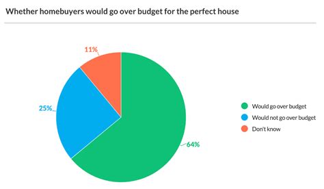 reddit gwa|Key Findings from GWAG Listener Survey Results and Their.